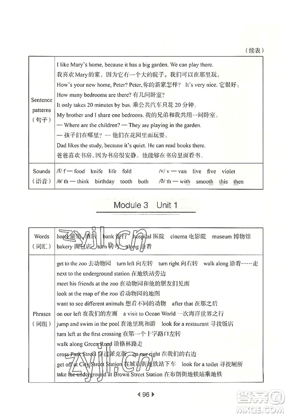 華東師范大學出版社2022一課一練五年級英語第一學期N版華東師大版上海專用答案