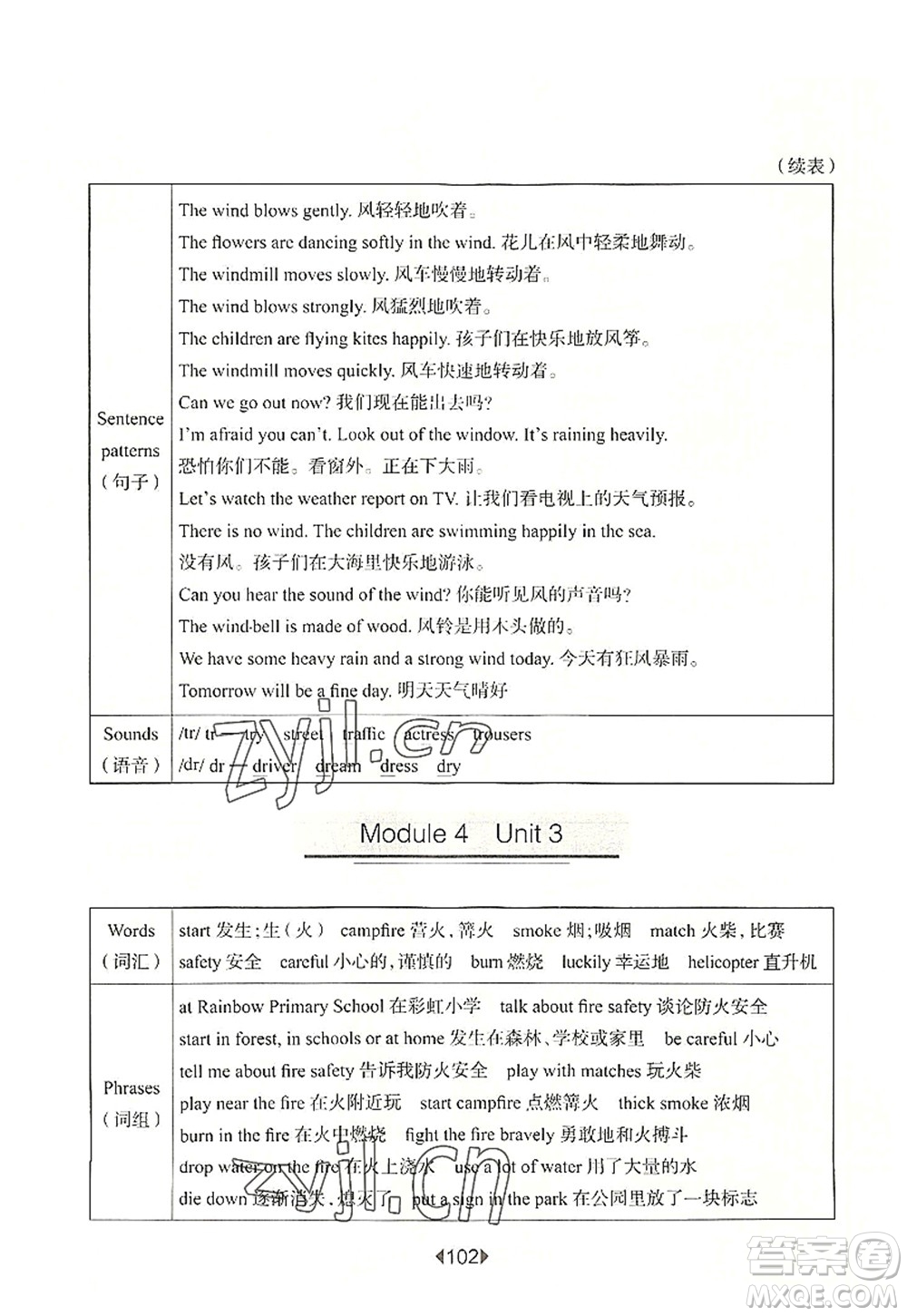 華東師范大學出版社2022一課一練五年級英語第一學期N版華東師大版上海專用答案