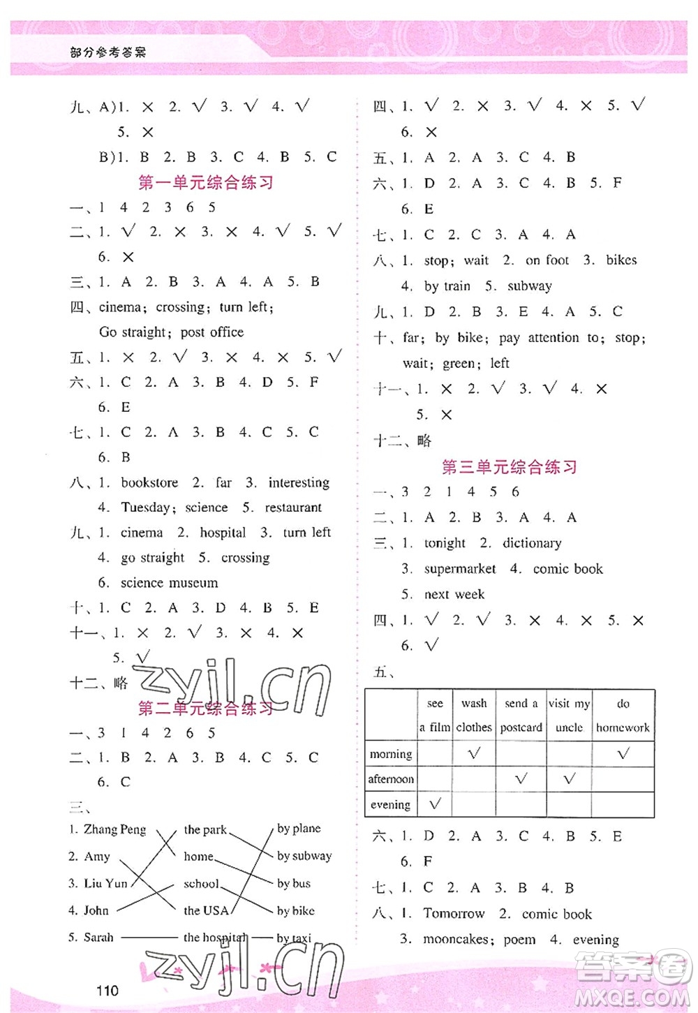 廣西師范大學(xué)出版社2022新課程學(xué)習(xí)輔導(dǎo)六年級英語上冊人教版答案