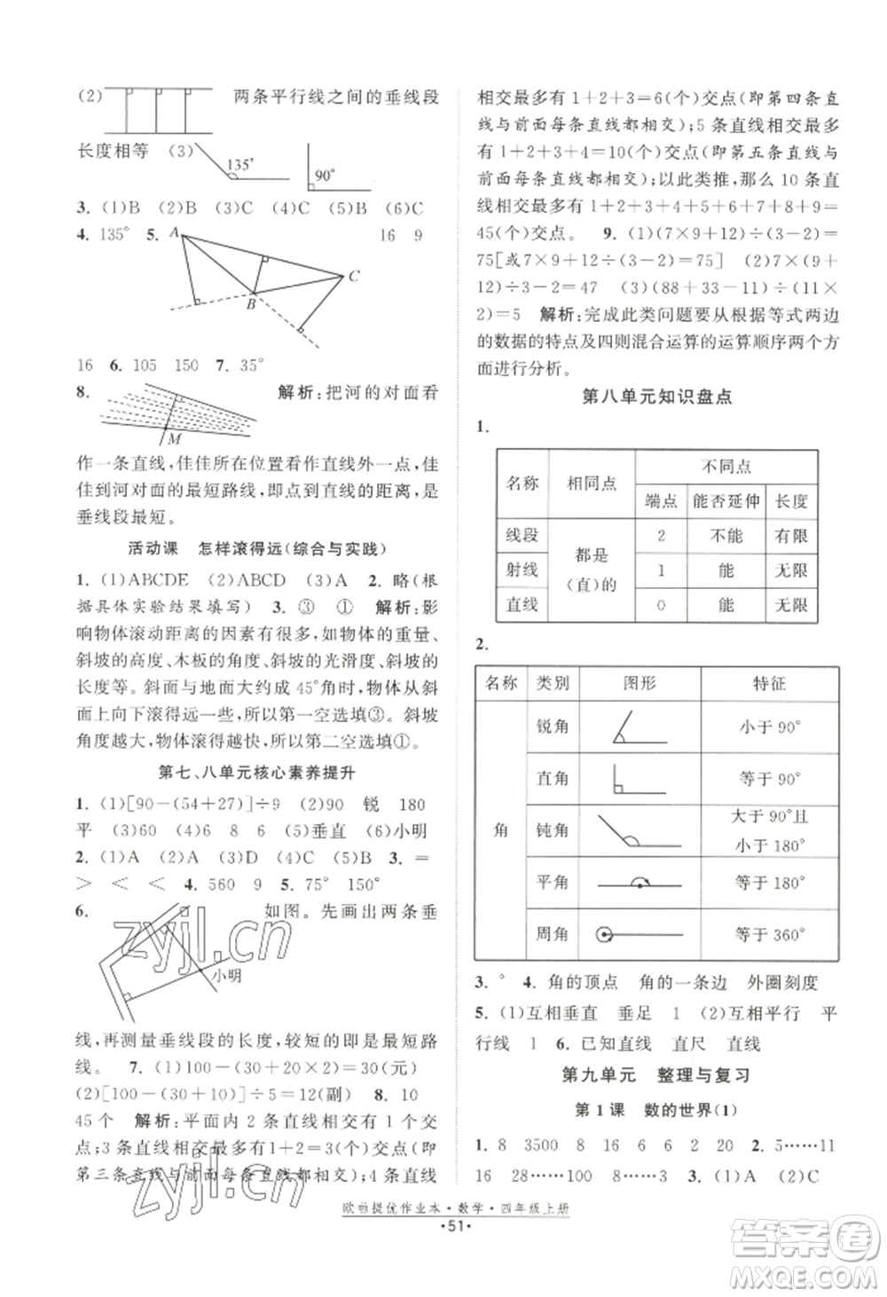 江蘇鳳凰美術(shù)出版社2022歐啦提優(yōu)作業(yè)本四年級上冊數(shù)學(xué)蘇教版參考答案