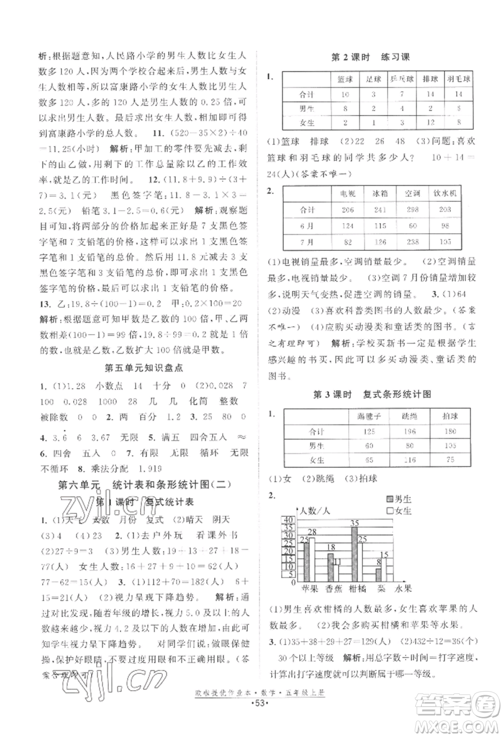 江蘇鳳凰美術(shù)出版社2022歐啦提優(yōu)作業(yè)本五年級上冊數(shù)學蘇教版參考答案
