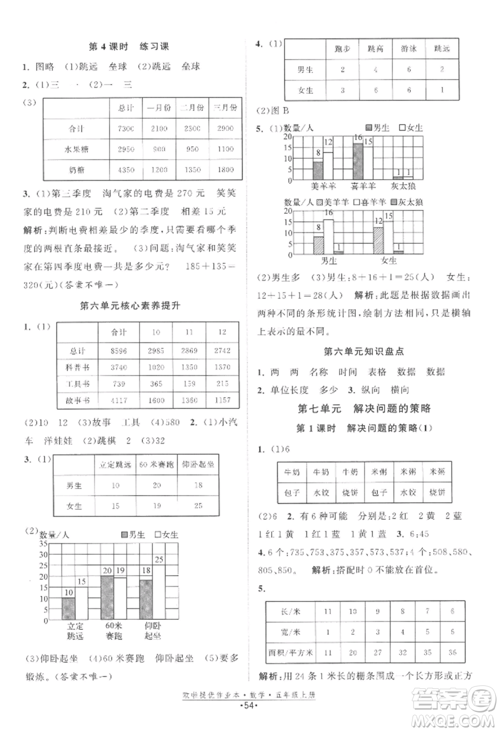 江蘇鳳凰美術(shù)出版社2022歐啦提優(yōu)作業(yè)本五年級上冊數(shù)學蘇教版參考答案
