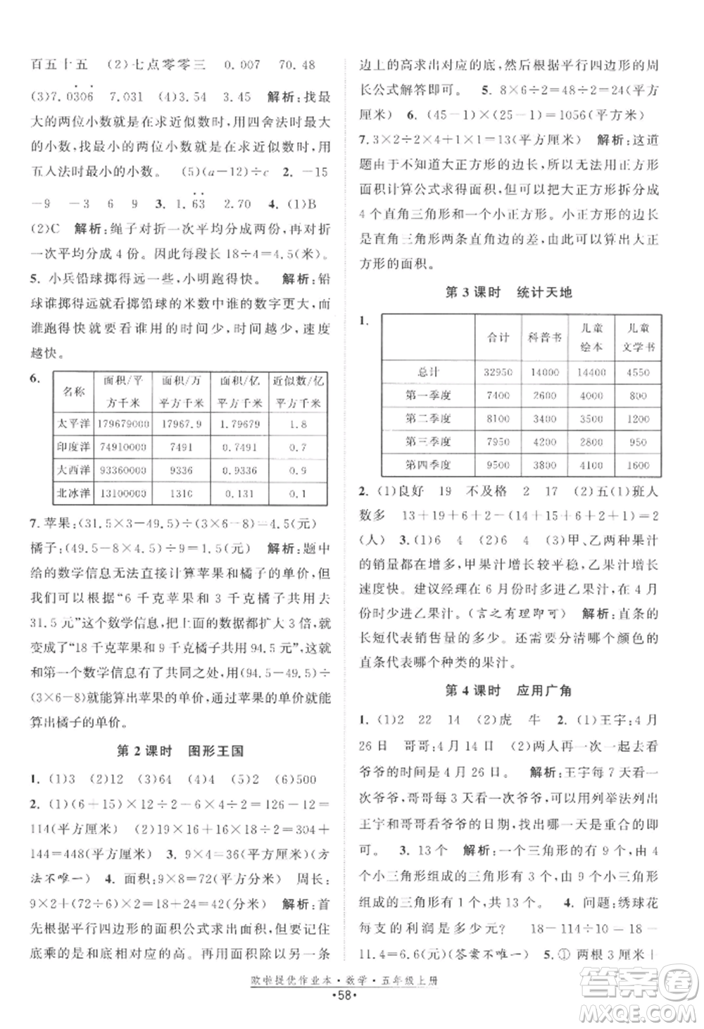 江蘇鳳凰美術(shù)出版社2022歐啦提優(yōu)作業(yè)本五年級上冊數(shù)學蘇教版參考答案