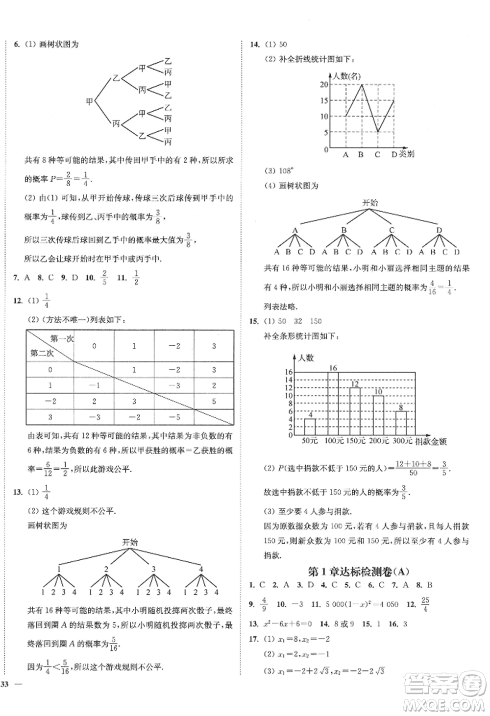 延邊大學(xué)出版社2022南通小題課時(shí)作業(yè)本九年級上冊數(shù)學(xué)蘇科版江蘇專版參考答案
