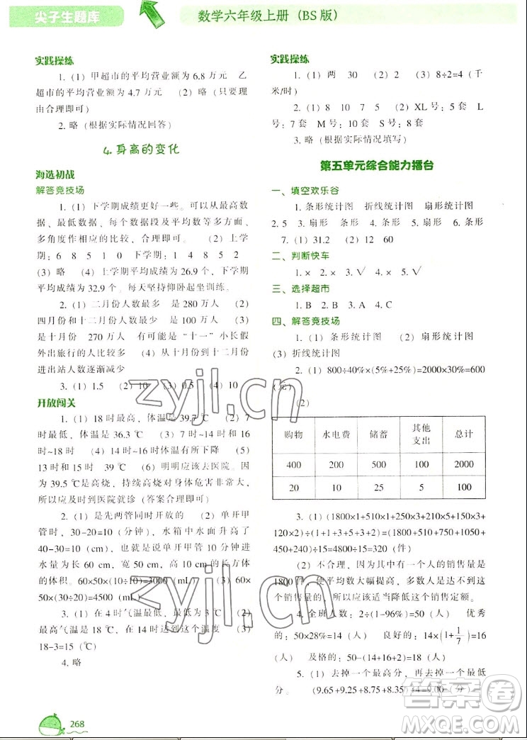 遼寧教育出版社2022秋尖子生題庫(kù)數(shù)學(xué)六年級(jí)上冊(cè)BS北師版答案