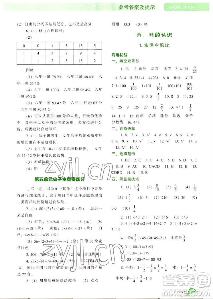 遼寧教育出版社2022秋尖子生題庫(kù)數(shù)學(xué)六年級(jí)上冊(cè)BS北師版答案