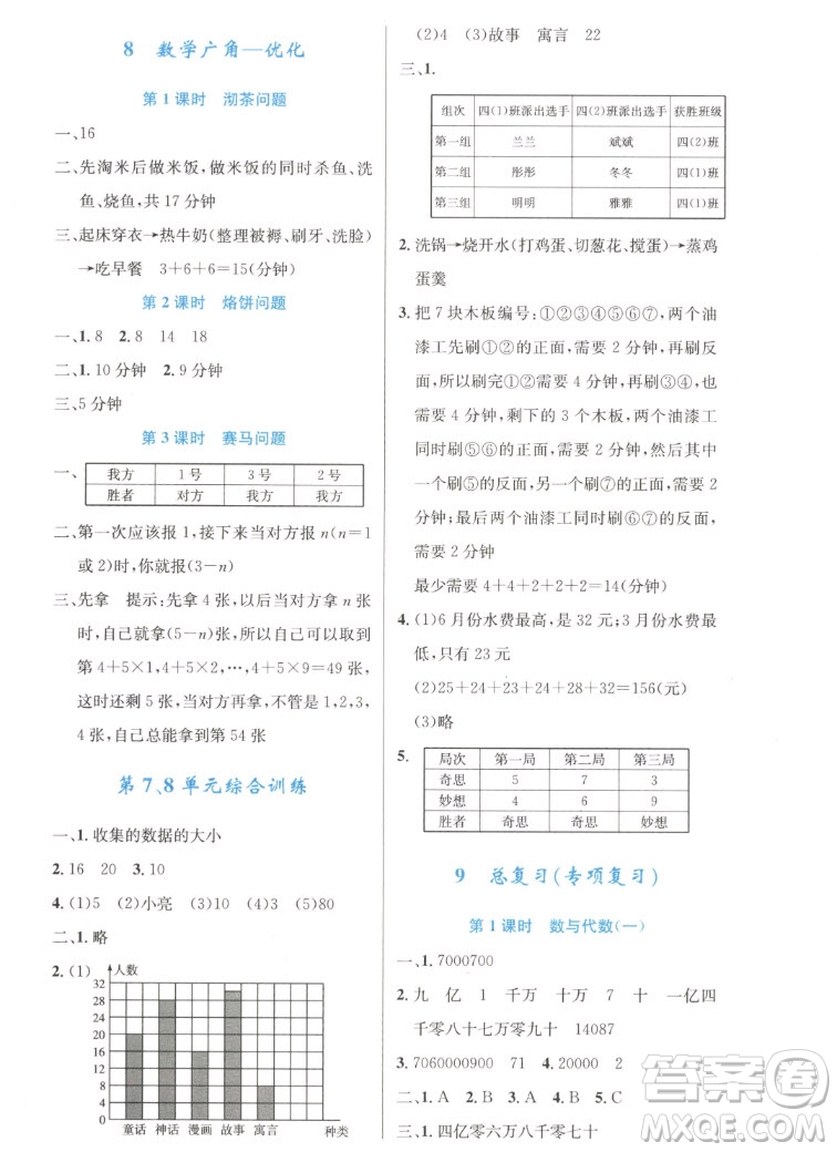 人民教育出版社2022秋小學(xué)同步測(cè)控優(yōu)化設(shè)計(jì)數(shù)學(xué)四年級(jí)上冊(cè)增強(qiáng)版答案