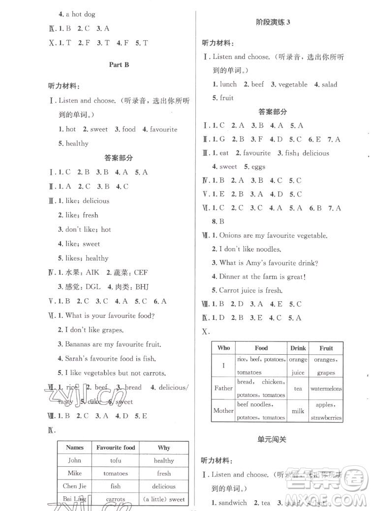 人民教育出版社2022秋小學(xué)同步測(cè)控優(yōu)化設(shè)計(jì)英語五年級(jí)上冊(cè)廣東專版答案