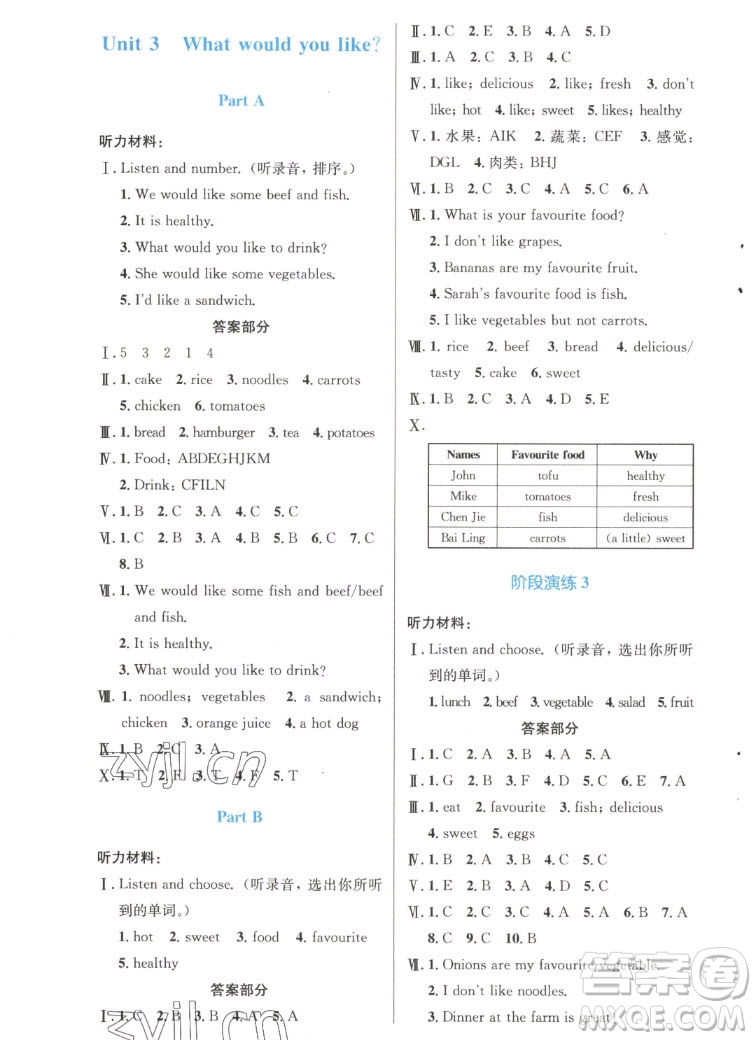 人民教育出版社2022秋小學(xué)同步測控優(yōu)化設(shè)計英語五年級上冊增強版答案