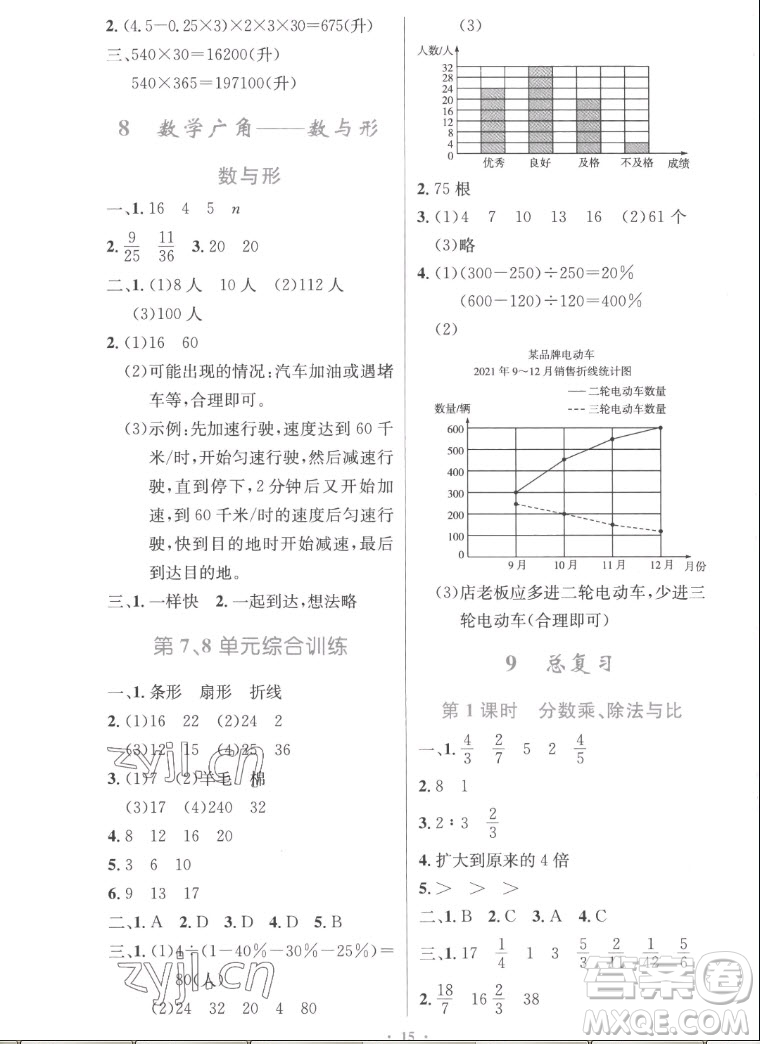 人民教育出版社2022秋小學同步測控優(yōu)化設計數(shù)學六年級上冊精編版答案