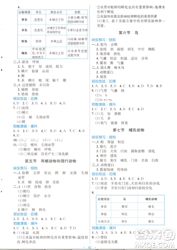 人民教育出版社2022秋初中同步測(cè)控優(yōu)化設(shè)計(jì)生物學(xué)八年級(jí)上冊(cè)福建專(zhuān)版答案