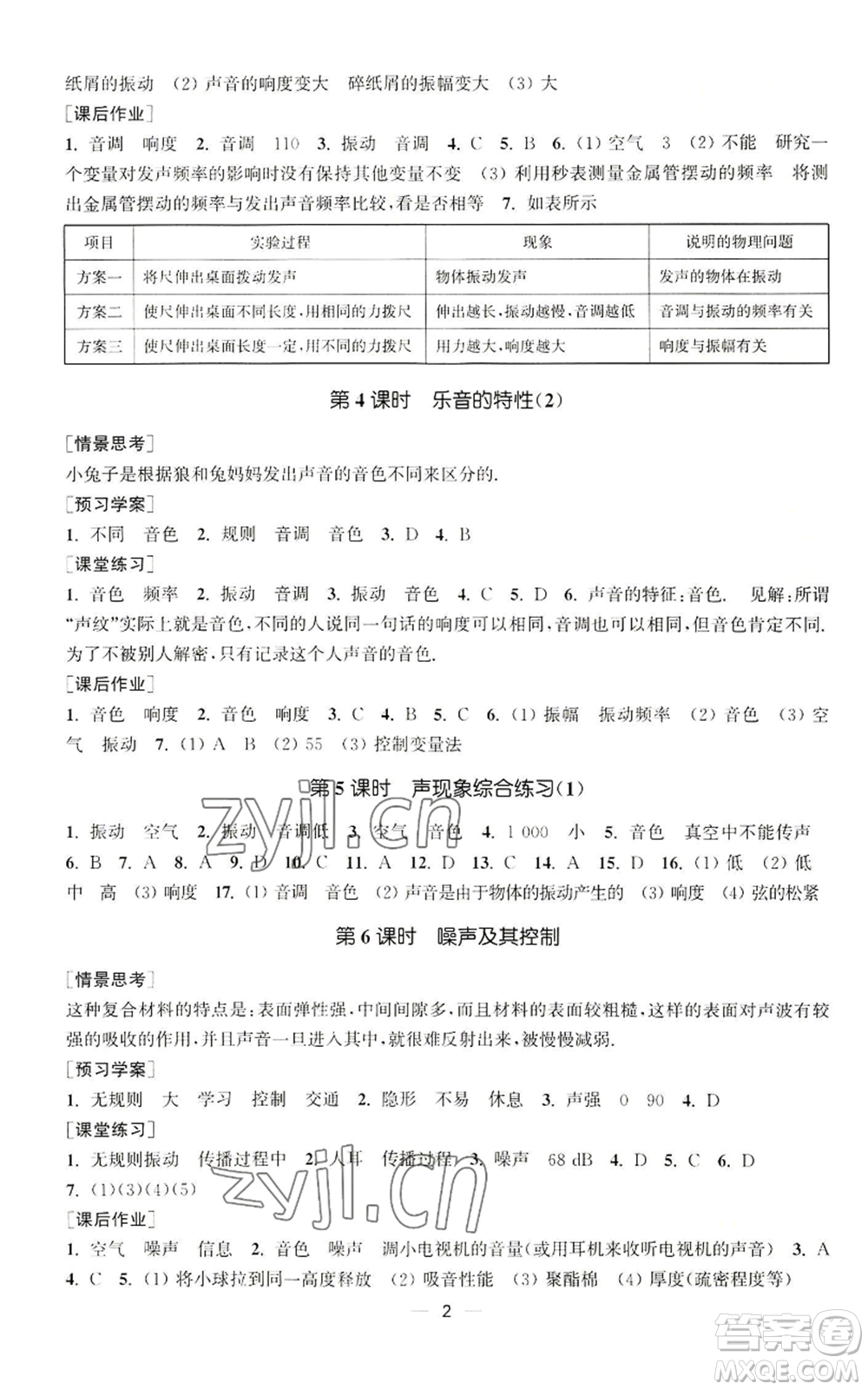 江蘇鳳凰美術(shù)出版社2022能力素養(yǎng)與學(xué)力提升八年級(jí)上冊(cè)物理蘇科版參考答案