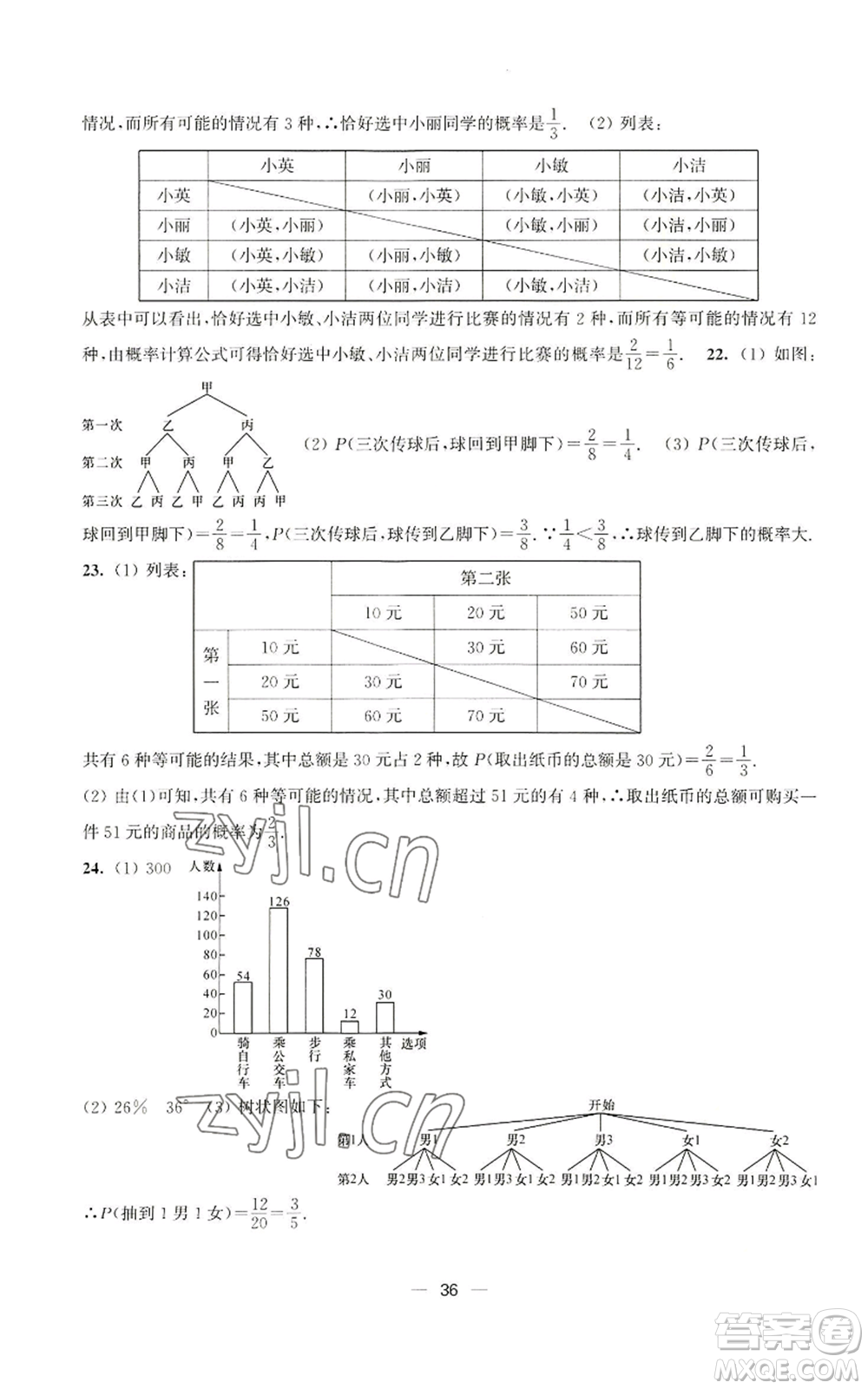 江蘇鳳凰美術(shù)出版社2022能力素養(yǎng)與學(xué)力提升九年級上冊數(shù)學(xué)全國版參考答案