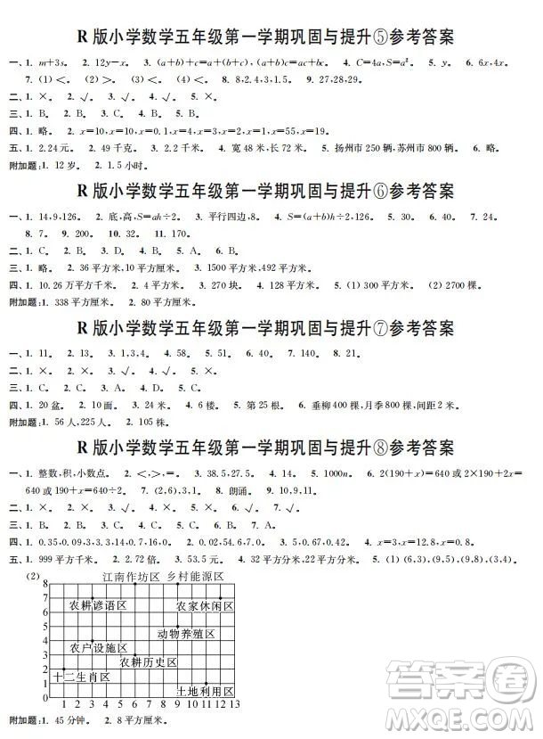 時(shí)代學(xué)習(xí)報(bào)數(shù)學(xué)周刊2022-2023學(xué)年度五年級(jí)人教版鞏固與提升答案