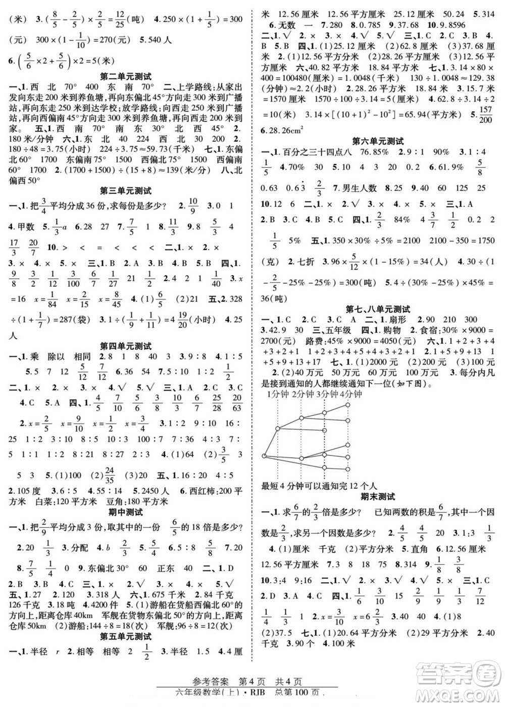 團(tuán)結(jié)出版社2022秋陽(yáng)光訓(xùn)練課時(shí)作業(yè)數(shù)學(xué)六年級(jí)上冊(cè)RJ人教版答案
