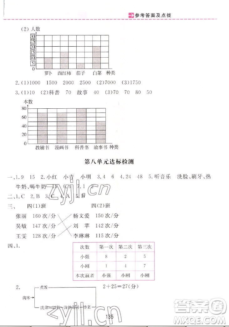 吉林教育出版社2022三維數字課堂數學四年級上冊人教版答案