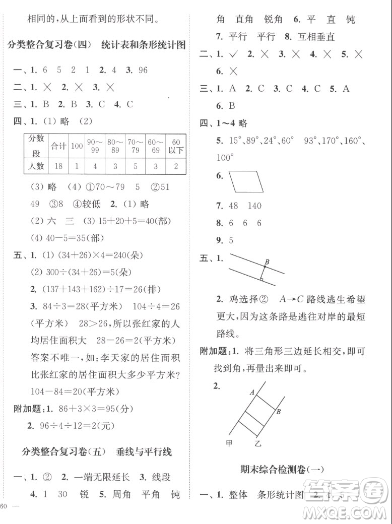 延邊大學出版社2022秋江蘇好卷四年級數(shù)學上冊蘇教版答案