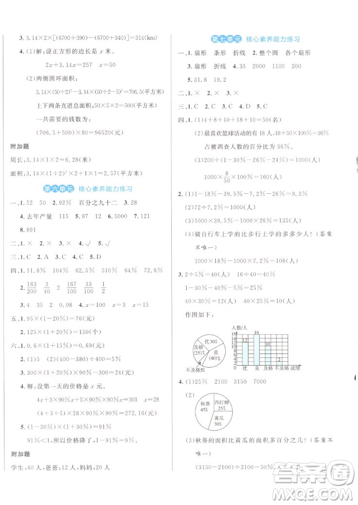 沈陽出版社2022秋黃岡名卷六年級(jí)上冊(cè)數(shù)學(xué)人教版參考答案