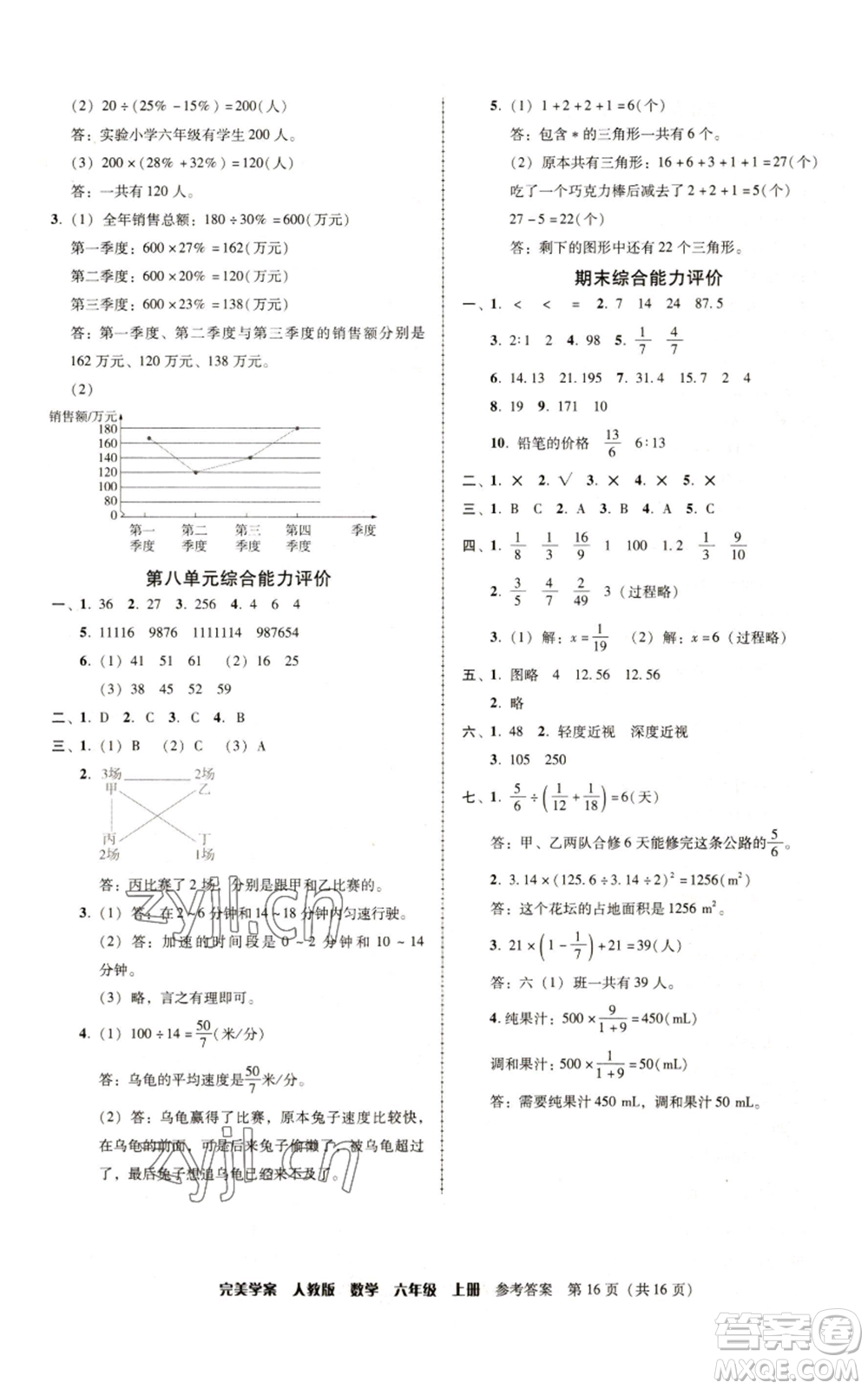 廣東人民出版社2022完美學(xué)案六年級上冊數(shù)學(xué)人教版參考答案