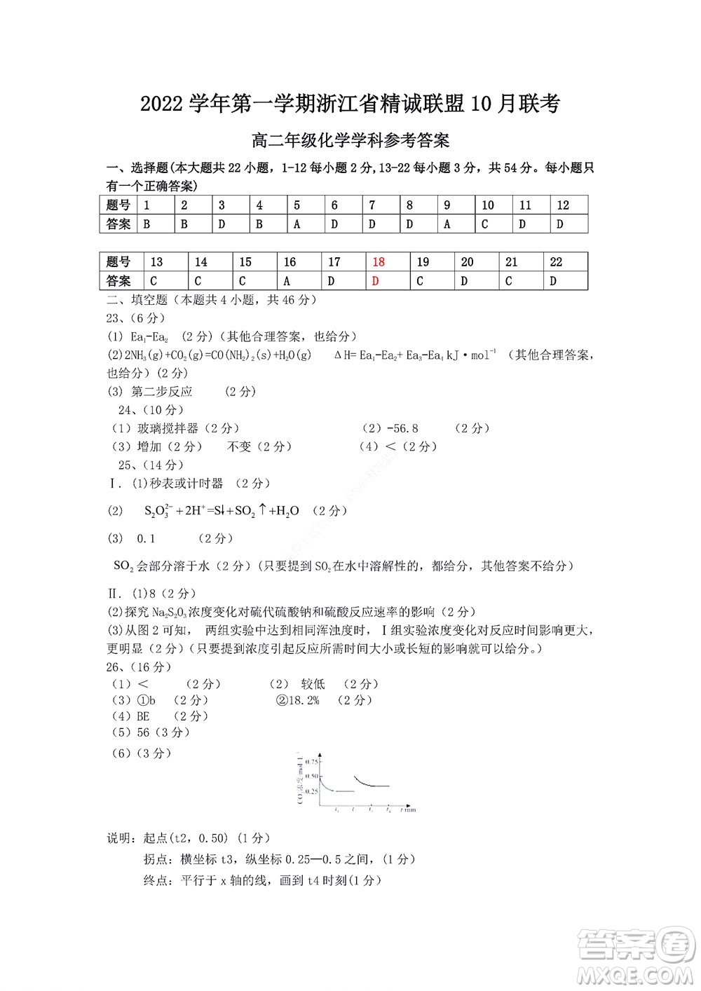 2022學(xué)年第一學(xué)期浙江省精誠(chéng)聯(lián)盟10月聯(lián)考高二年級(jí)化學(xué)學(xué)科試題及答案