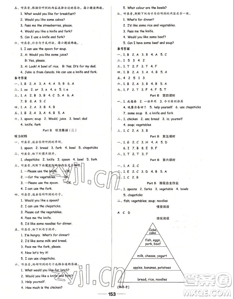 山東科學(xué)技術(shù)出版社2022秋新思維伴你學(xué)四年級(jí)上冊英語人教版答案