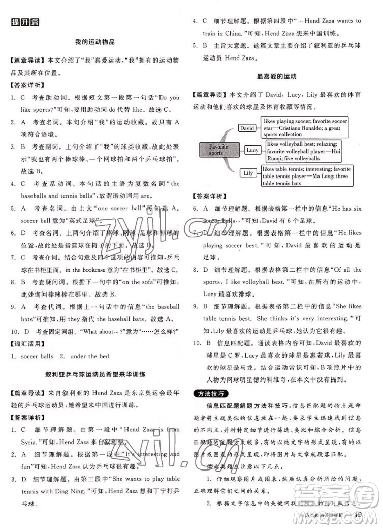 陽光出版社2022秋練就優(yōu)等生英語七年級(jí)上冊RJ人教版答案