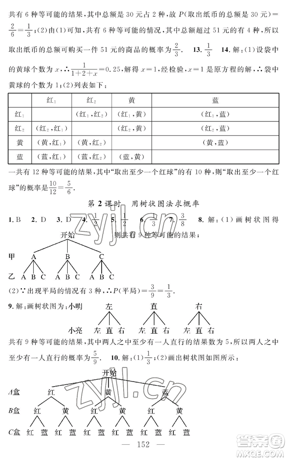 長(zhǎng)江少年兒童出版社2022智慧課堂創(chuàng)新作業(yè)九年級(jí)上冊(cè)數(shù)學(xué)人教版參考答案