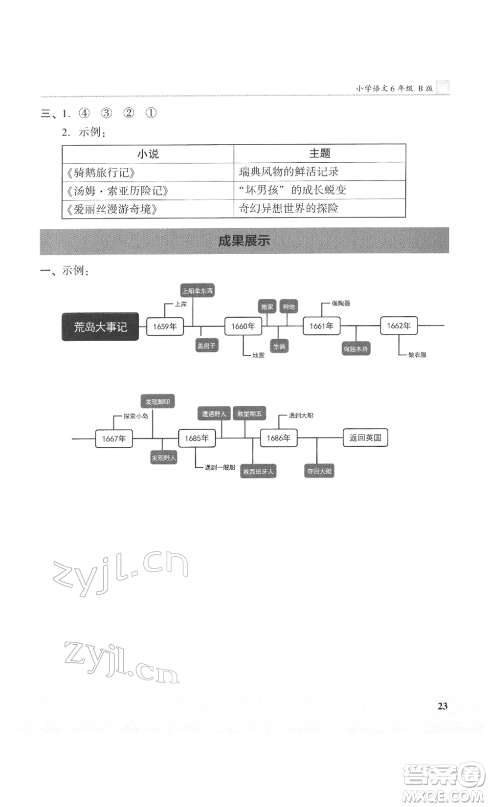 鷺江出版社2022木頭馬閱讀力測(cè)評(píng)六年級(jí)語(yǔ)文人教版B版福建專(zhuān)版參考答案