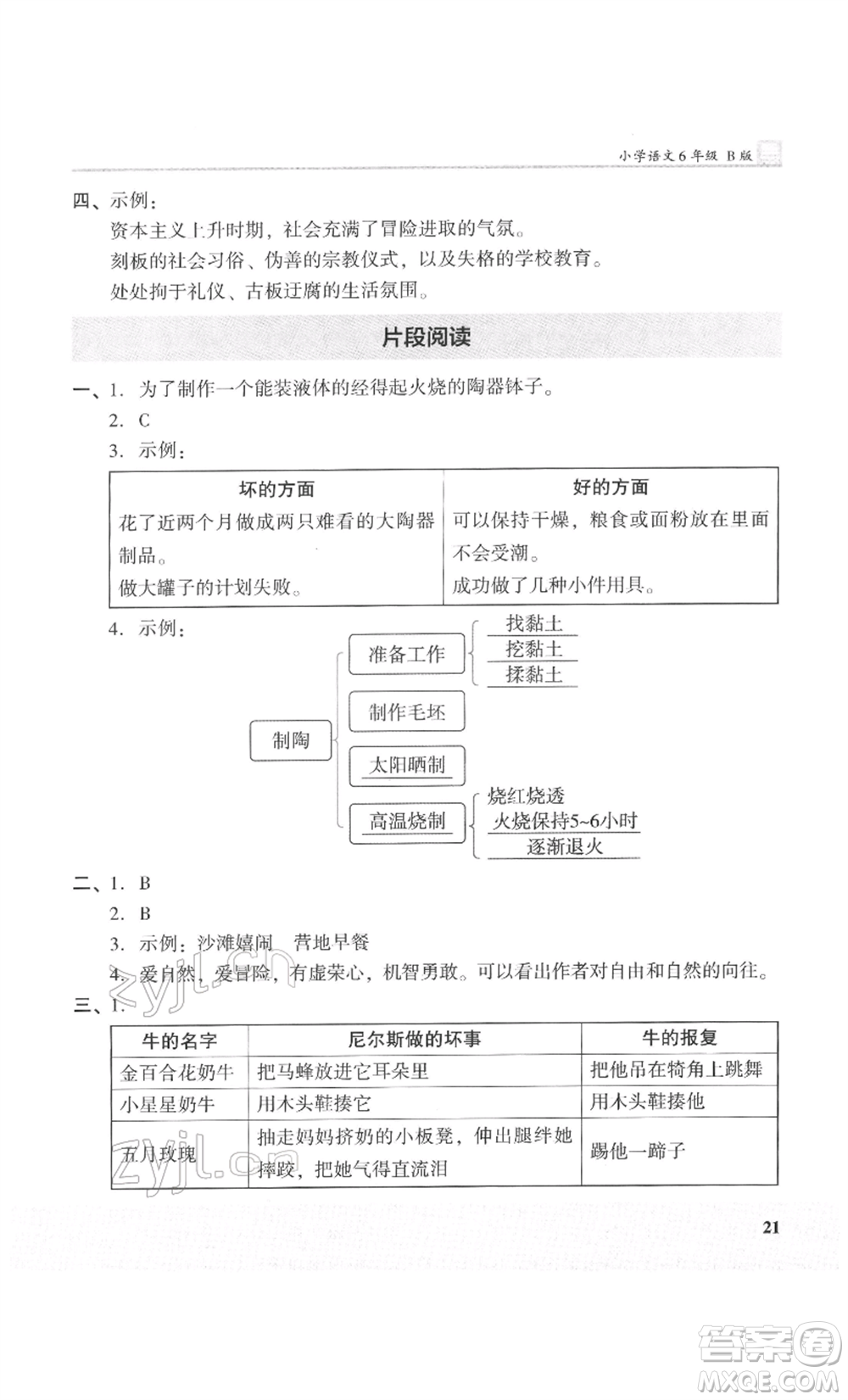 鷺江出版社2022木頭馬閱讀力測(cè)評(píng)六年級(jí)語(yǔ)文人教版B版福建專(zhuān)版參考答案