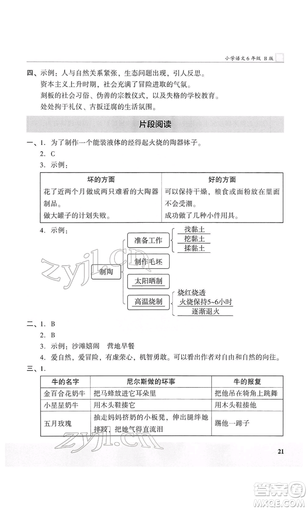 江蘇鳳凰美術(shù)出版社2022木頭馬閱讀力測評六年級語文人教版B版大武漢專版參考答案