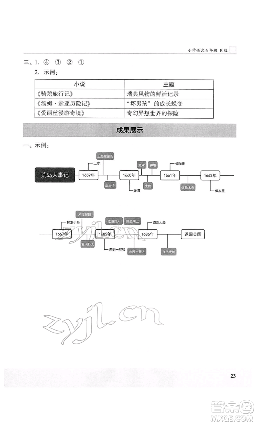 江蘇鳳凰美術(shù)出版社2022木頭馬閱讀力測評六年級語文人教版B版大武漢專版參考答案