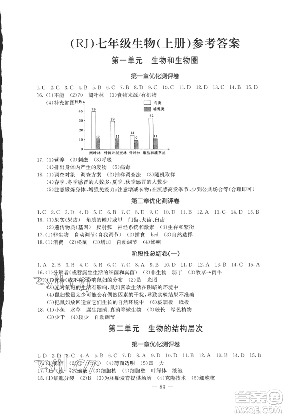 吉林教育出版社2022創(chuàng)新思維全程備考金題一卷通七年級(jí)上冊(cè)生物人教版參考答案