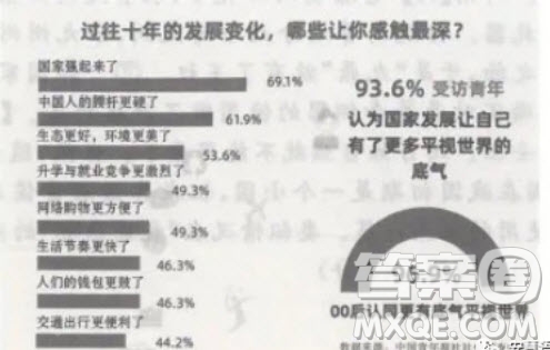 新時代新自我主題作文800字 關(guān)于新時代新自我的主題作文800字