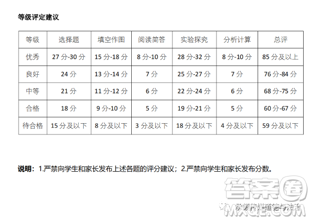 太原市2022-2023學(xué)年第一學(xué)期八年級(jí)期中質(zhì)量檢測(cè)物理試卷答案