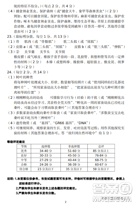 太原市2022-2023學(xué)年第一學(xué)期八年級(jí)期中質(zhì)量檢測生物學(xué)試卷答案