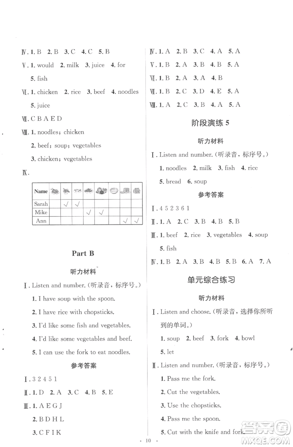 人民教育出版社2022人教金學(xué)典同步解析與測(cè)評(píng)學(xué)考練四年級(jí)上冊(cè)英語人教版參考答案