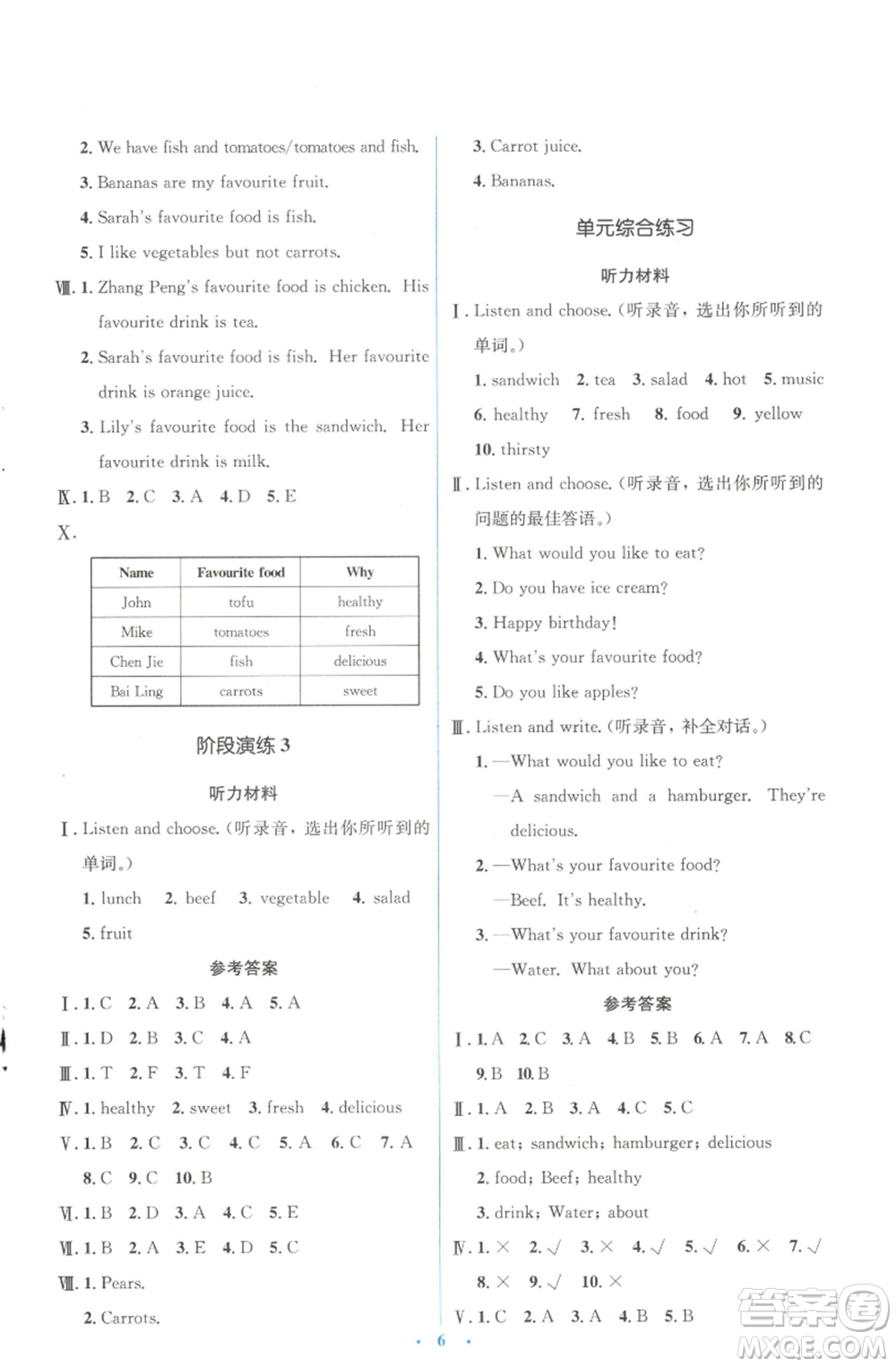 人民教育出版社2022人教金學(xué)典同步解析與測(cè)評(píng)學(xué)考練五年級(jí)上冊(cè)英語(yǔ)人教版參考答案