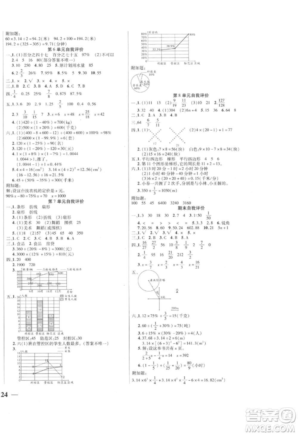陽(yáng)光出版社2022激活思維智能訓(xùn)練六年級(jí)上冊(cè)數(shù)學(xué)人教版參考答案