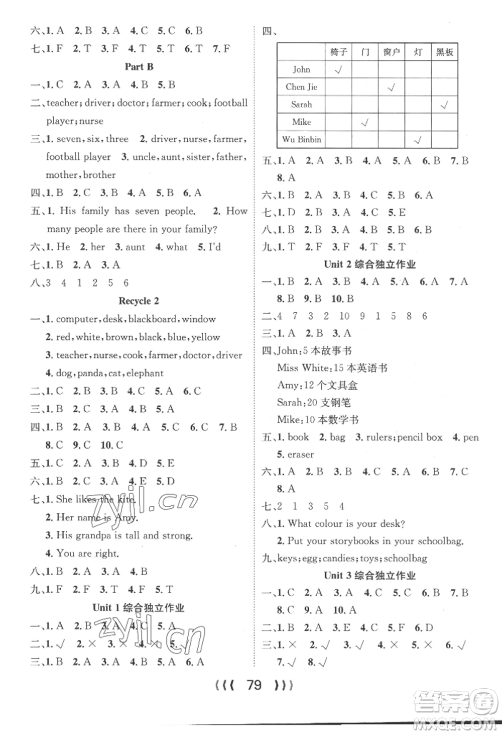 長(zhǎng)江少年兒童出版社2022優(yōu)質(zhì)課堂導(dǎo)學(xué)案四年級(jí)上冊(cè)英語(yǔ)人教版參考答案