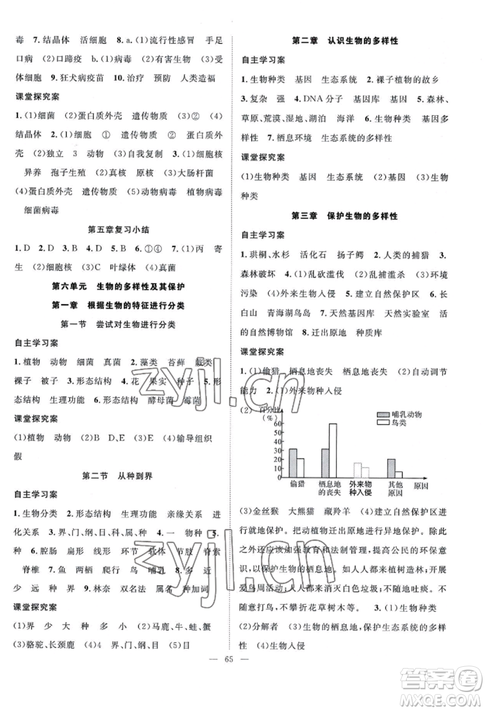 長江少年兒童出版社2022優(yōu)質(zhì)課堂導(dǎo)學(xué)案B自主作業(yè)八年級上冊生物人教版參考答案