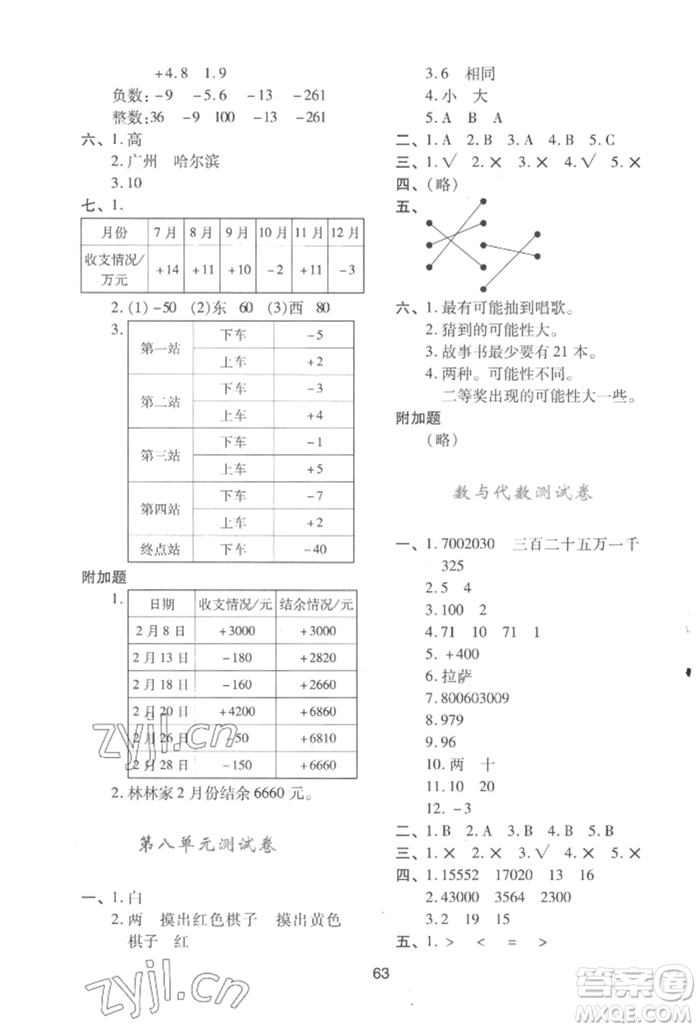 陜西人民教育出版社2022新課程學(xué)習(xí)與評價四年級上冊數(shù)學(xué)北師大版C版參考答案
