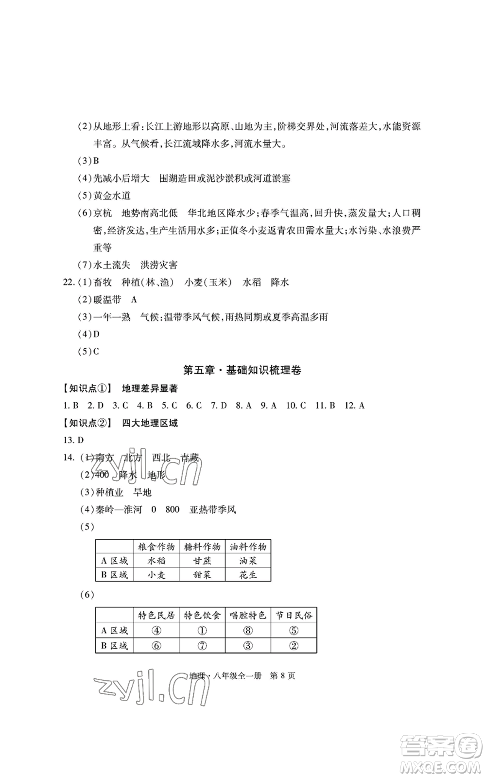明天出版社2022初中同步練習(xí)冊(cè)自主測(cè)試卷八年級(jí)地理人教版參考答案