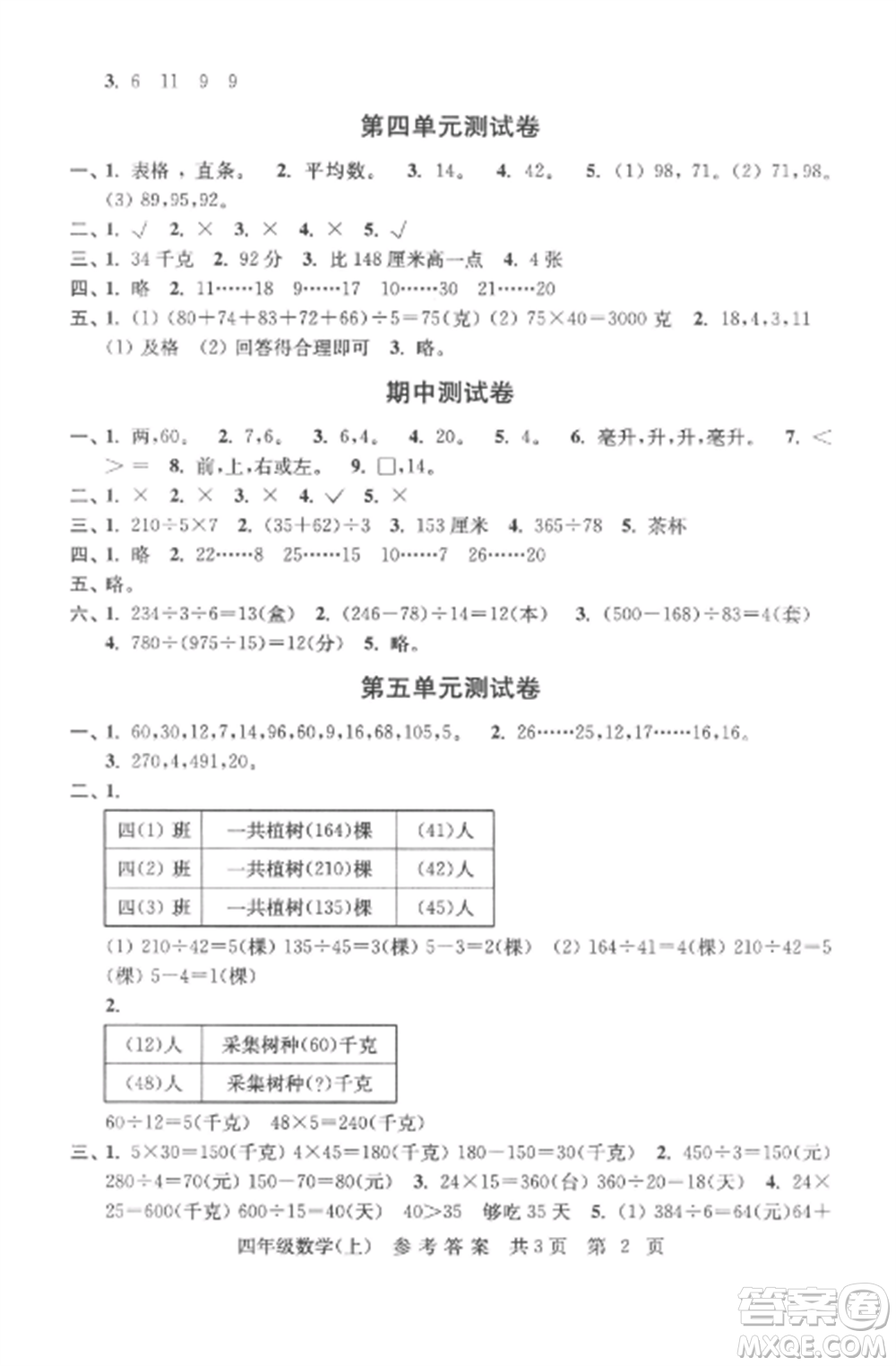 南京出版社2022伴你學單元達標測試卷四年級數(shù)學上冊蘇教版參考答案
