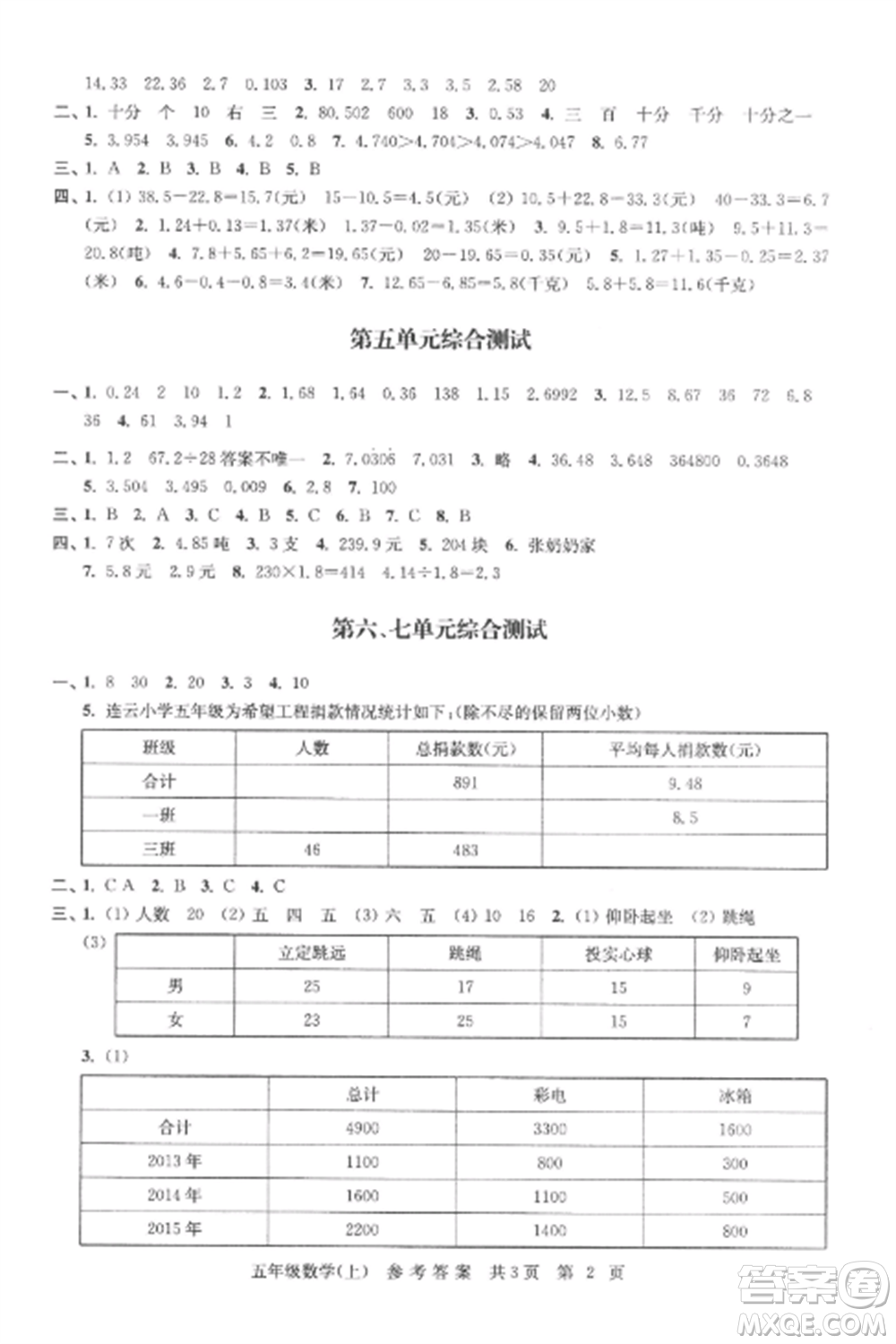 南京出版社2022伴你學(xué)單元達(dá)標(biāo)測(cè)試卷五年級(jí)數(shù)學(xué)上冊(cè)蘇教版參考答案