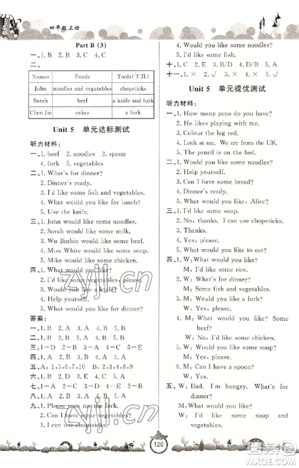 山東文藝出版社2022小學(xué)課堂同步訓(xùn)練四年級(jí)英語(yǔ)上冊(cè)人教版參考答案