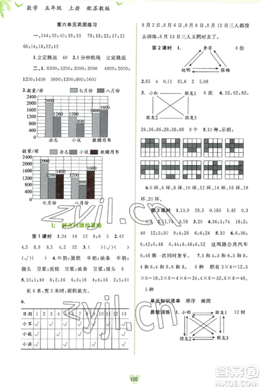 廣西教育出版社2022新課程學習與測評同步學習五年級數(shù)學上冊蘇教版參考答案
