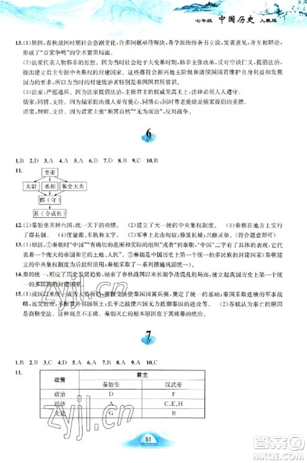 黃山書(shū)社2023寒假作業(yè)七年級(jí)中國(guó)歷史人教版參考答案
