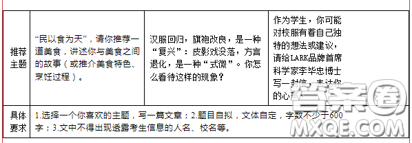 漢服回歸材料作文600字 關于漢服回歸的材料作文600字