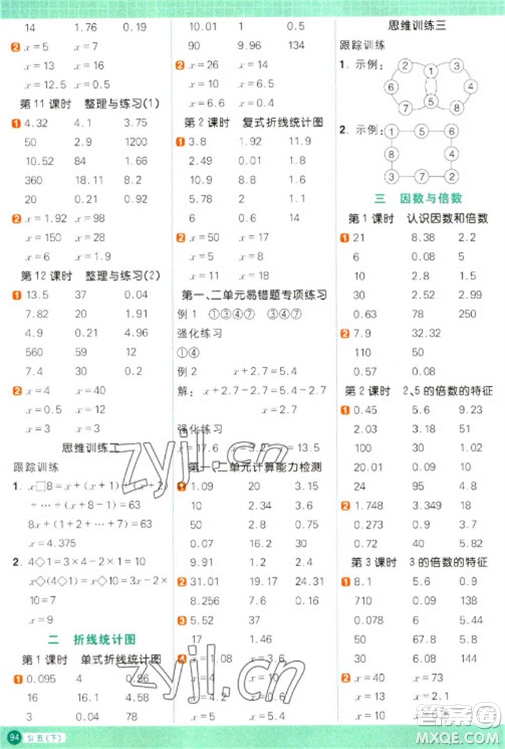 江西教育出版社2023陽光同學(xué)計(jì)算小達(dá)人五年級(jí)下冊(cè)數(shù)學(xué)蘇教版參考答案