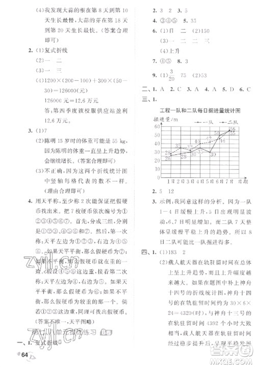 西安出版社2023春季53全優(yōu)卷五年級下冊數(shù)學人教版參考答案